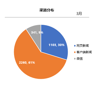 微博网页版_微博网址_微博网