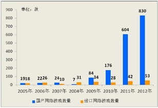 国产网络游戏备案查询,国产网络游戏备案流程解析与最新审批信息汇总