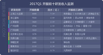 全国网页游戏排行榜,引领潮流风向标