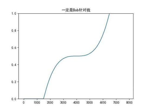 游戏胜率函数,算法解析与实战策略解析