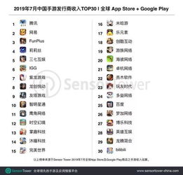 北京游戏公司排行榜,行业领军者风云榜揭晓